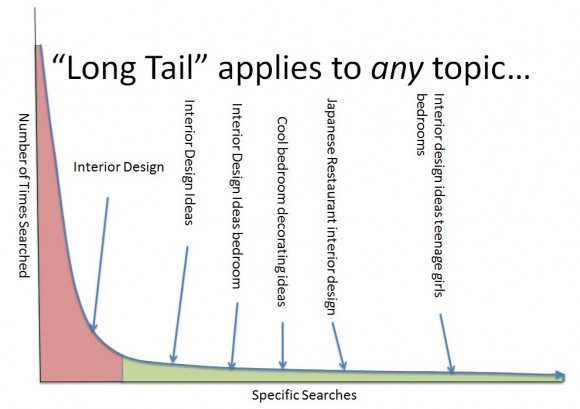 Long_tail_example